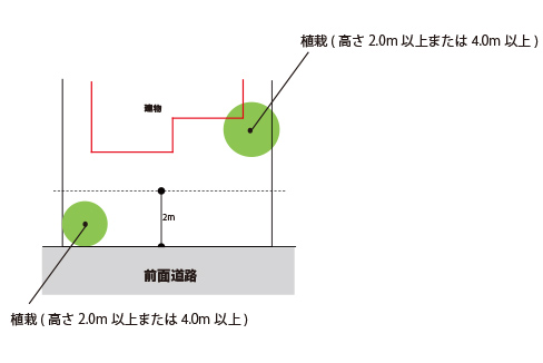ガイドライン image photo